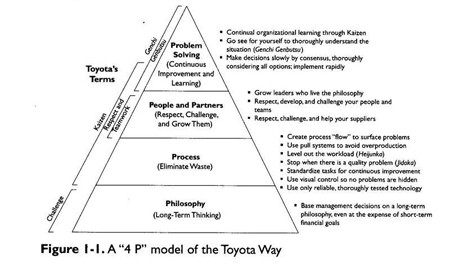 Continuous Improvement