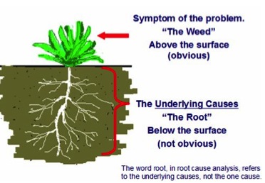 Root Cause Analysis