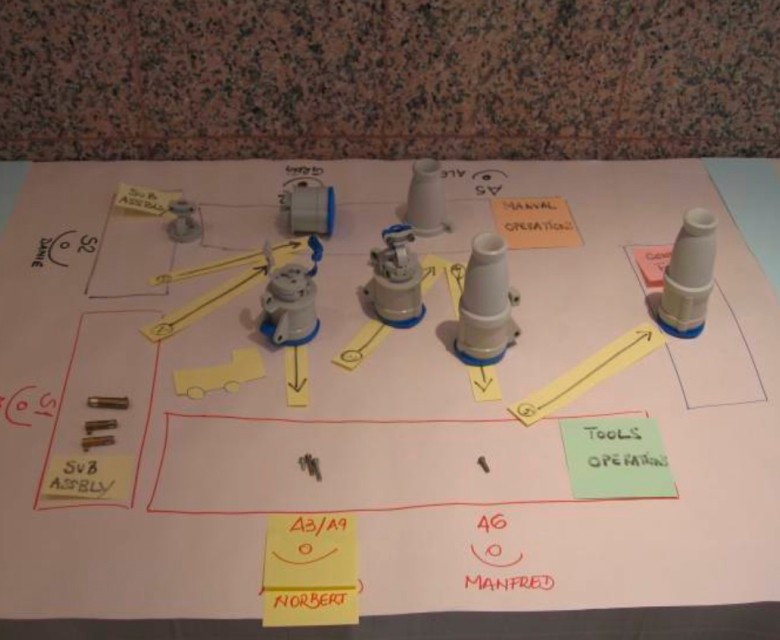 Six Sigma