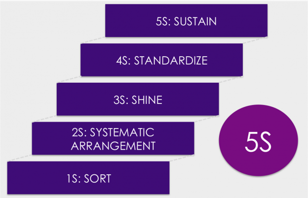 Implementaion Banner